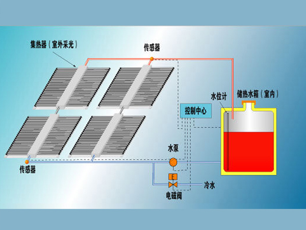 太陽能熱水器的原理